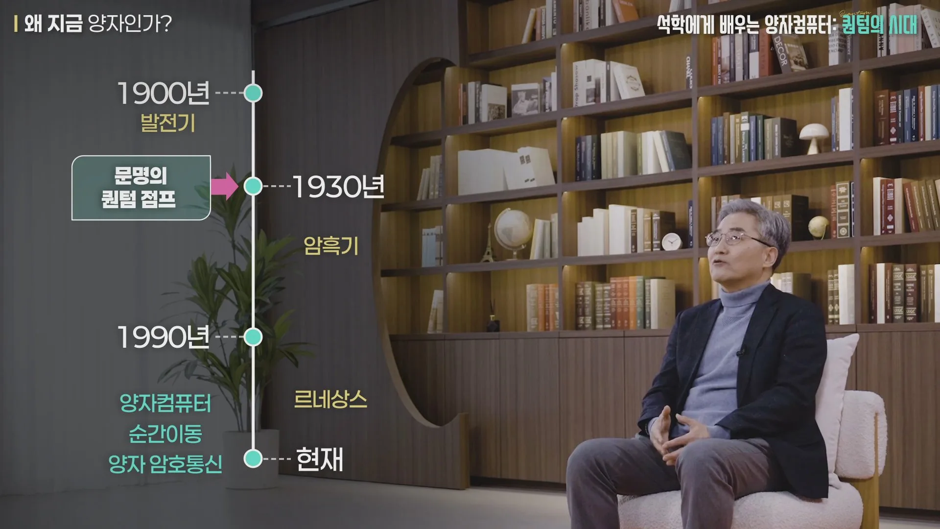 1900년부터 현재까지, 양자기술의 흐름
