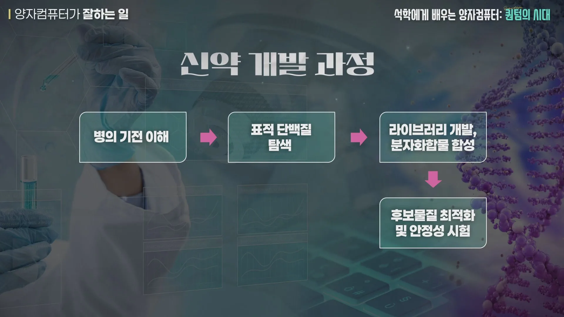 양자컴퓨터가 잘하는 일, 신약 개발