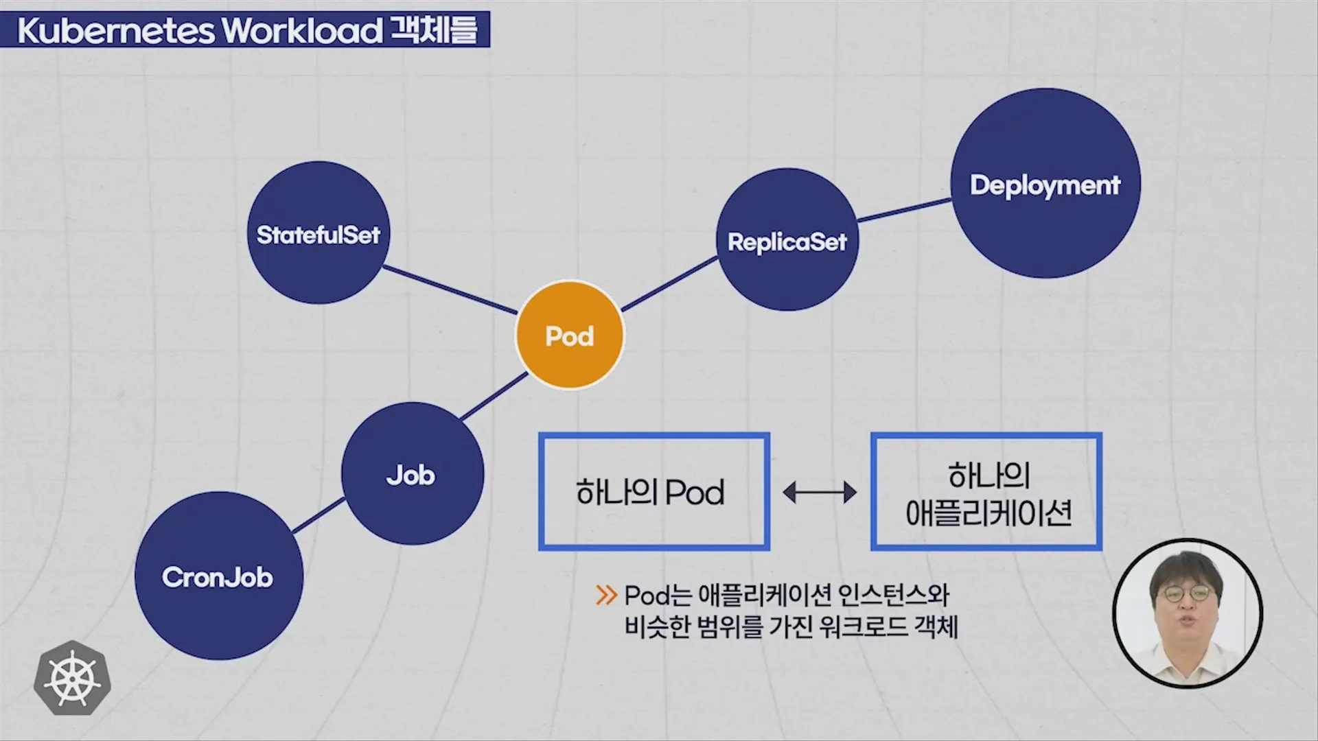 Pod를 중심으로 본 Workload 객체들