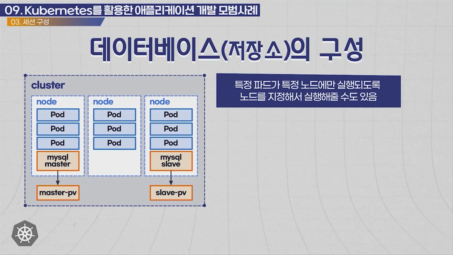 모범사례: 데이터베이스(저장소)의 구성