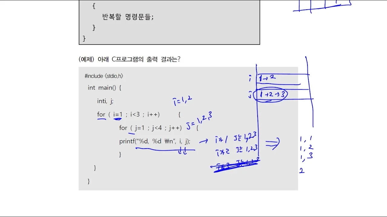 C언어 중첩 for문 출력 결과 추적