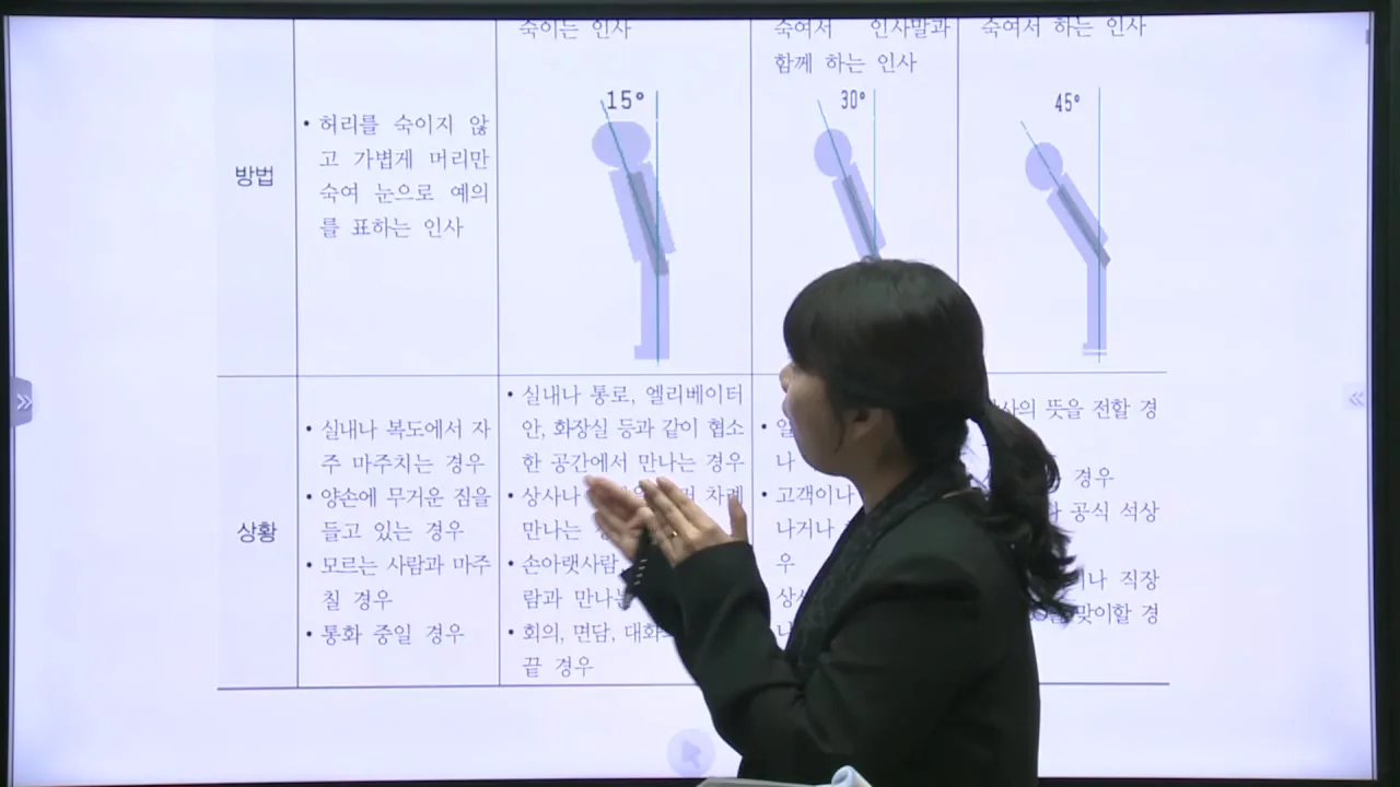 인사의 종류별 각도(15°·30°·45°) 설명