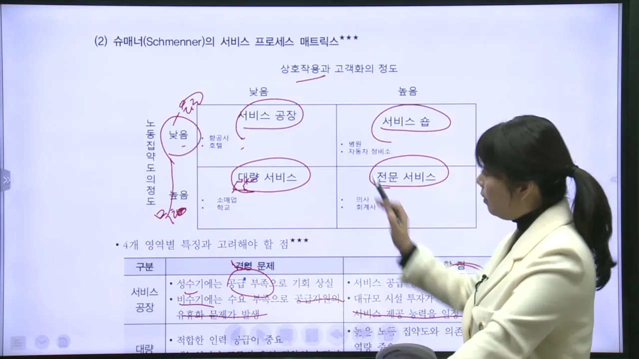슈메너의 서비스 프로세스 매트릭스