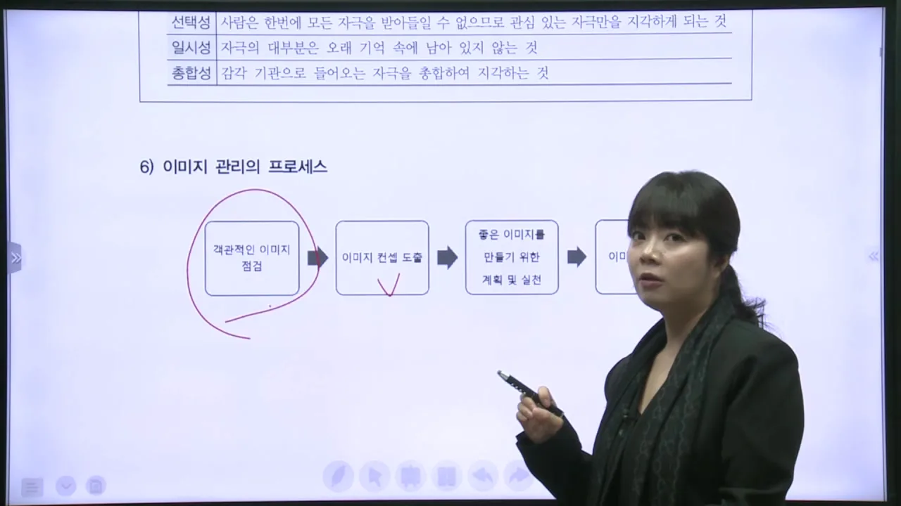 이미지 관리의 프로세스 도식