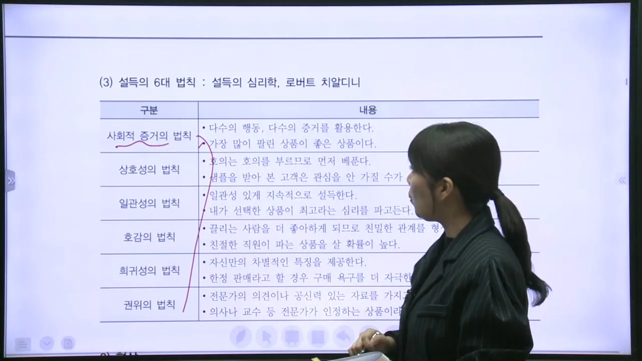 설득의 6대 법칙(치알디니) 정리
