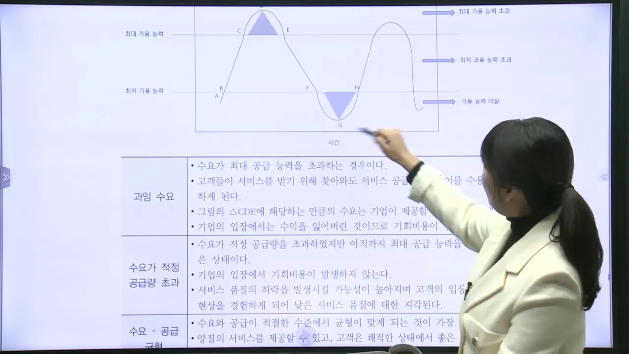 수요와 공급 능력 그래프 해설
