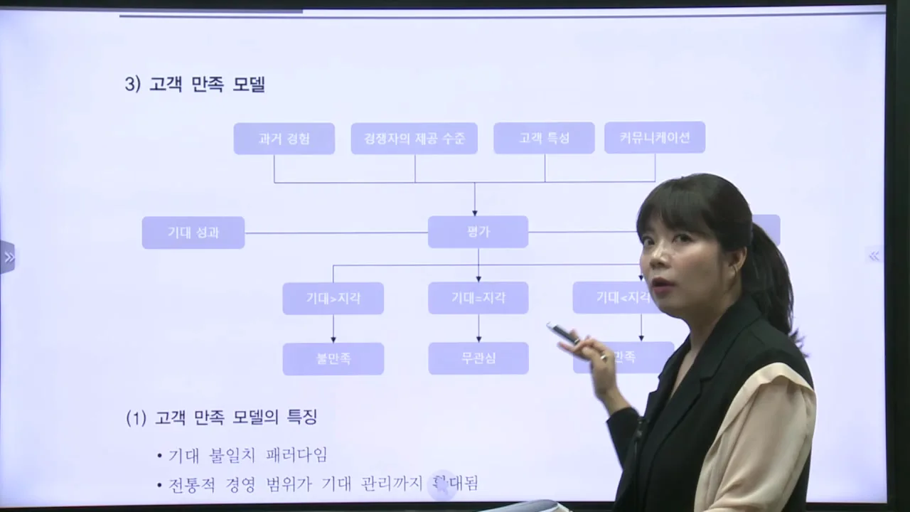 고객 만족 모델 도식