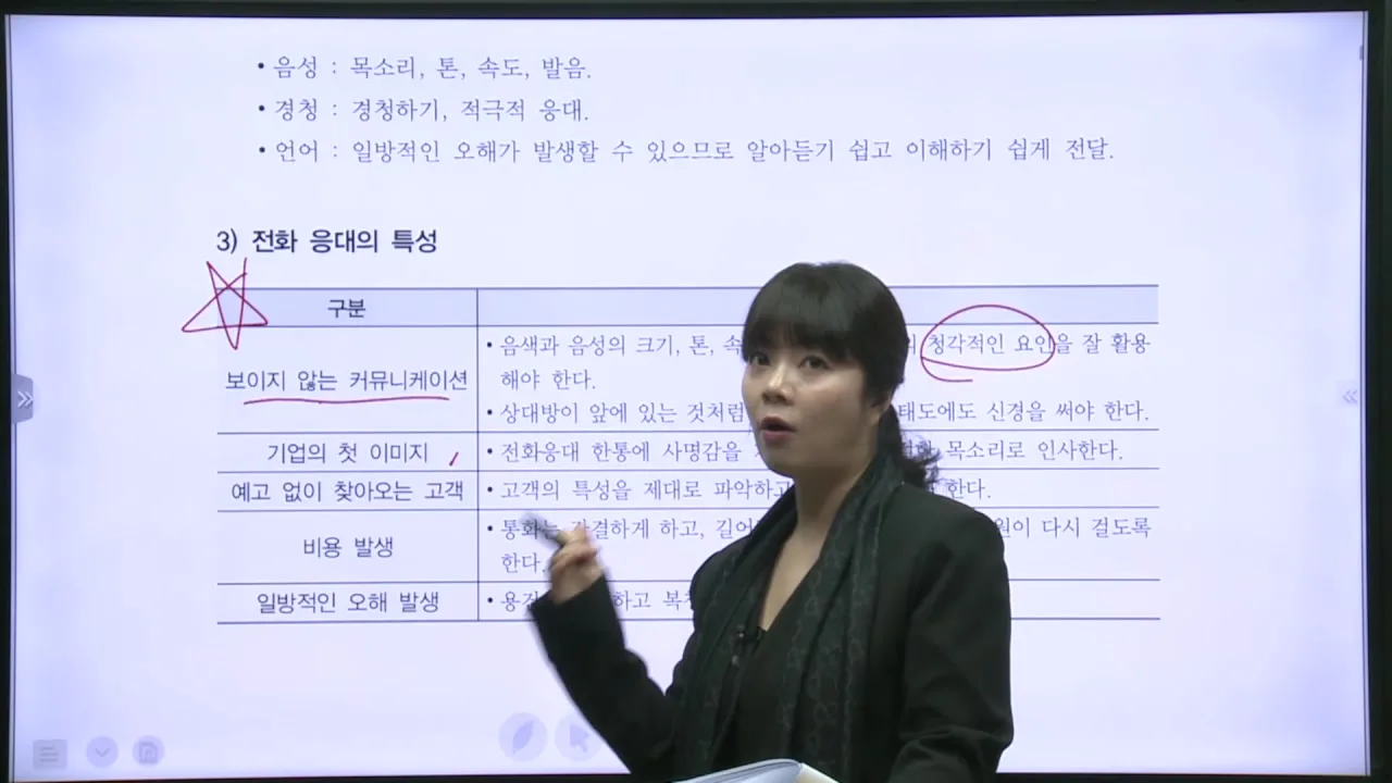 전화 응대의 특성 정리