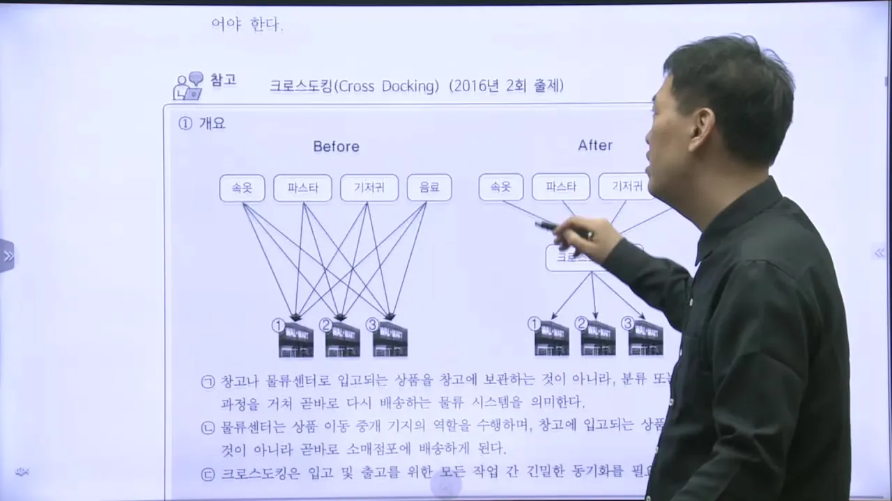 크로스도킹 전·후 물류 흐름 비교