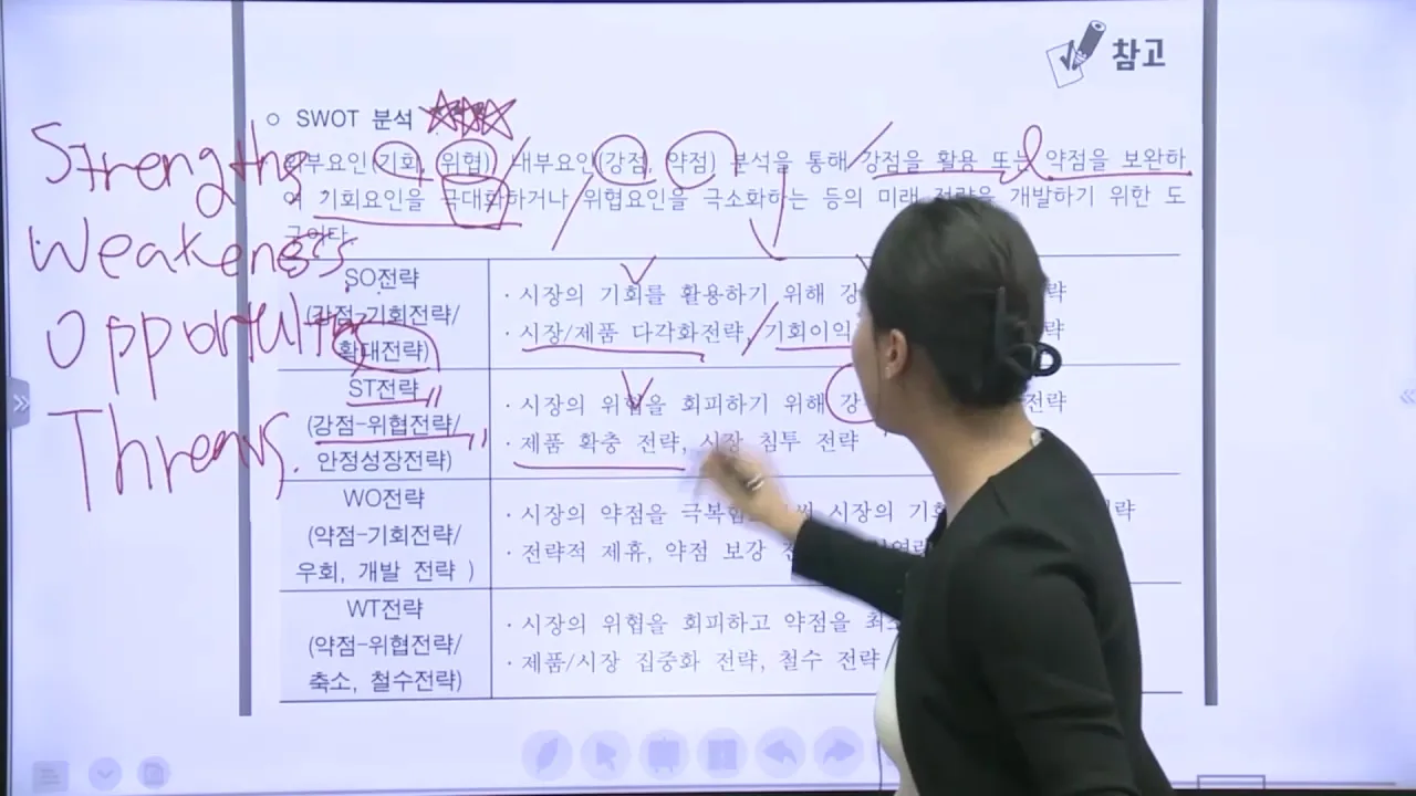 SWOT 분석과 4가지 전략 판서