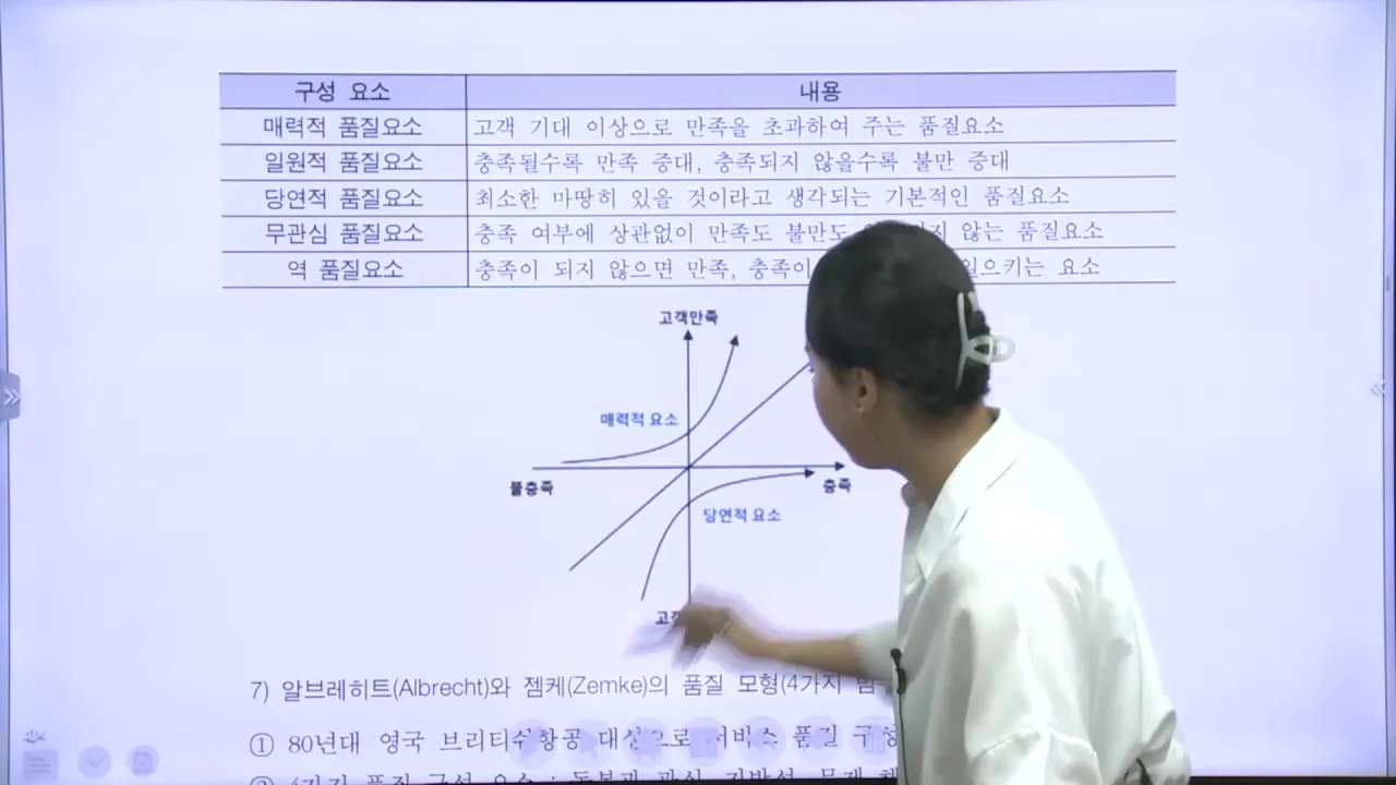 품질요소 5가지 표와 만족도 그래프