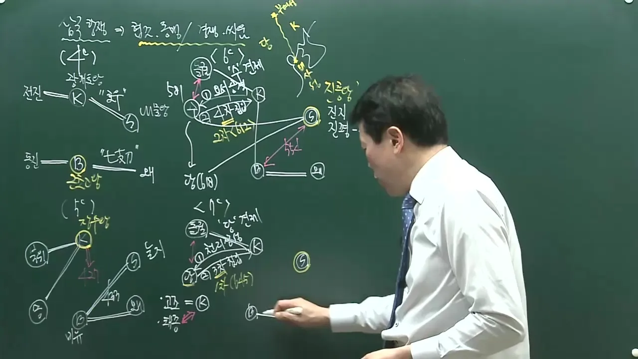4~7세기 삼국 항쟁 관계도 판서