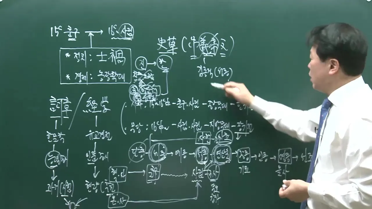 훈구와 사림, 사화의 흐름 판서