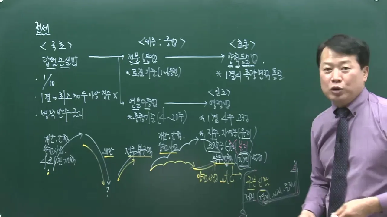 조선 전세 제도의 변화 판서