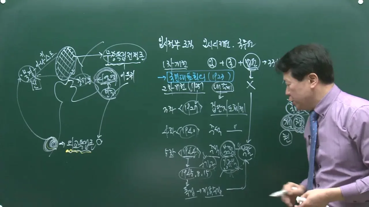 대한민국 임시정부 개헌 과정 판서