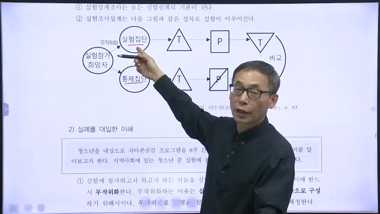실험설계 도식으로 보는 실험·통제집단