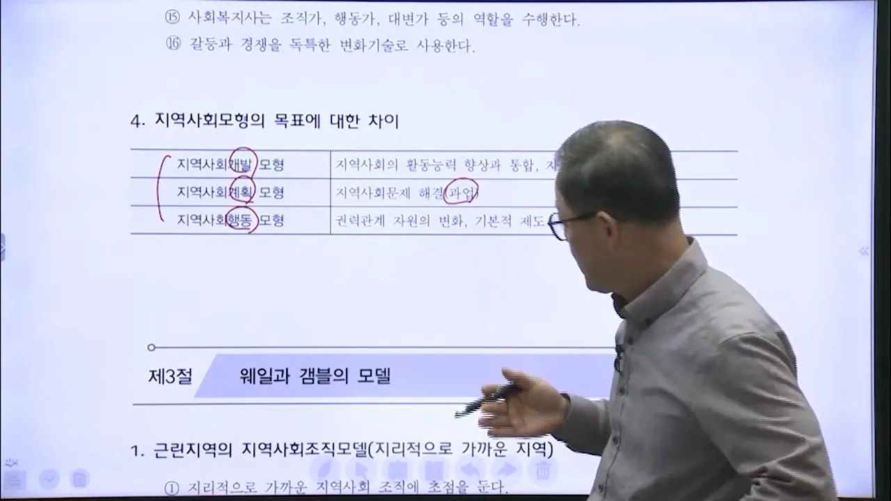 지역사회모형별 목표 차이 비교
