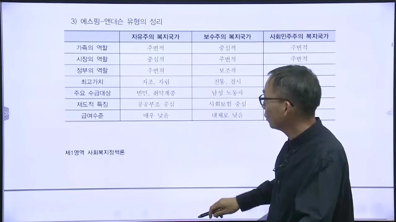 에스핑-앤더슨 복지국가 유형 비교표