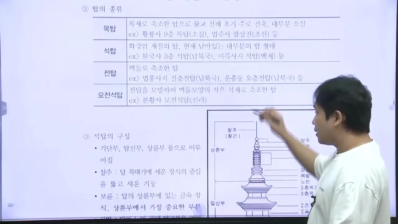 탑의 종류와 석탑의 구성