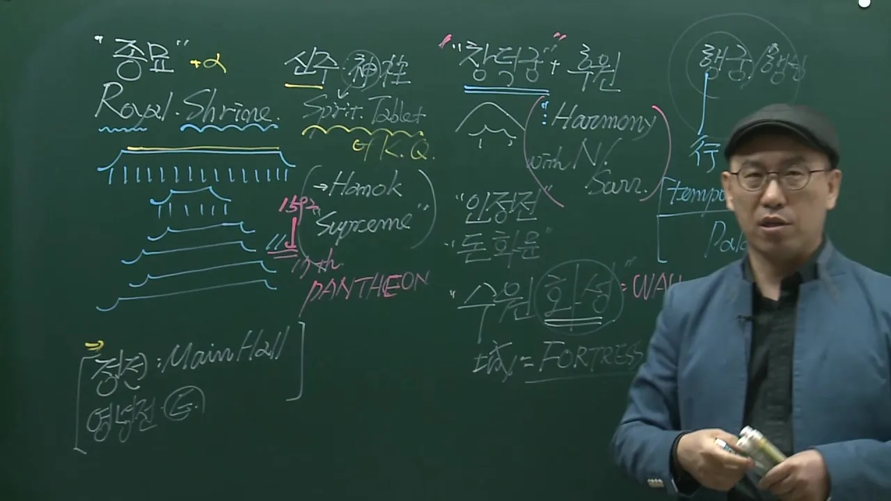종묘·창덕궁·수원화성 영어 설명 판서