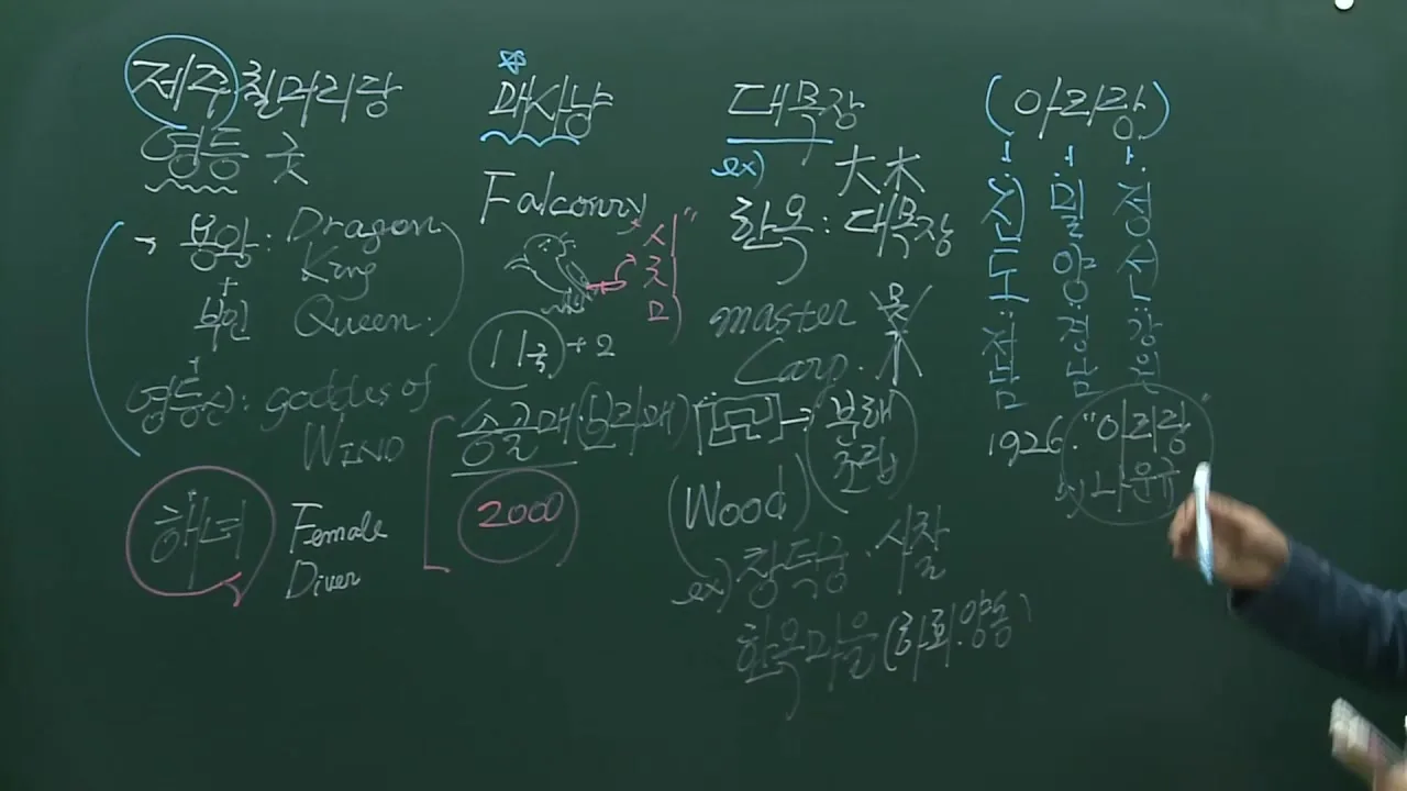 인류무형유산(영등굿·매사냥·아리랑) 판서