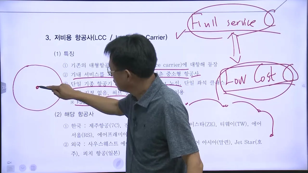 저비용 항공사(LCC)의 특징 판서