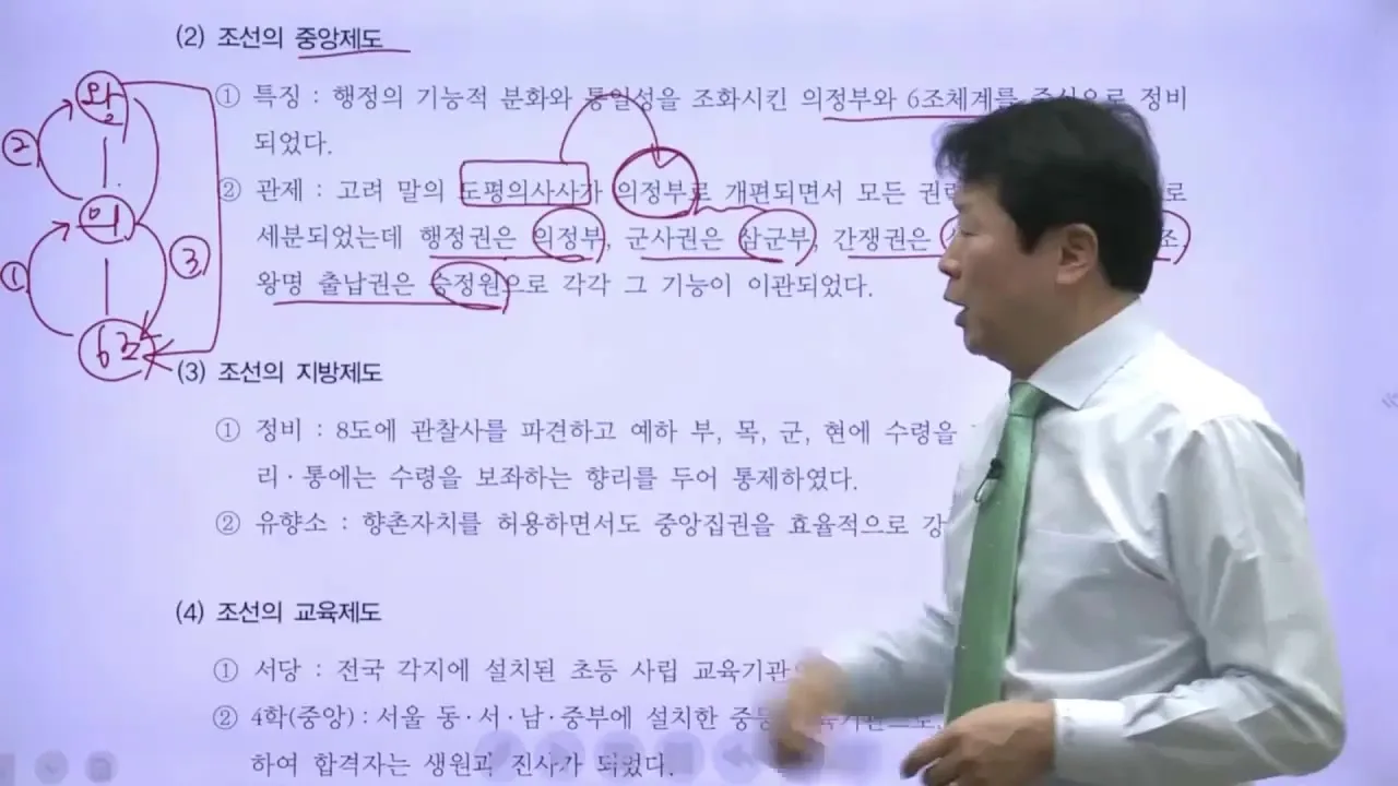 조선의 중앙제도 구조 판서
