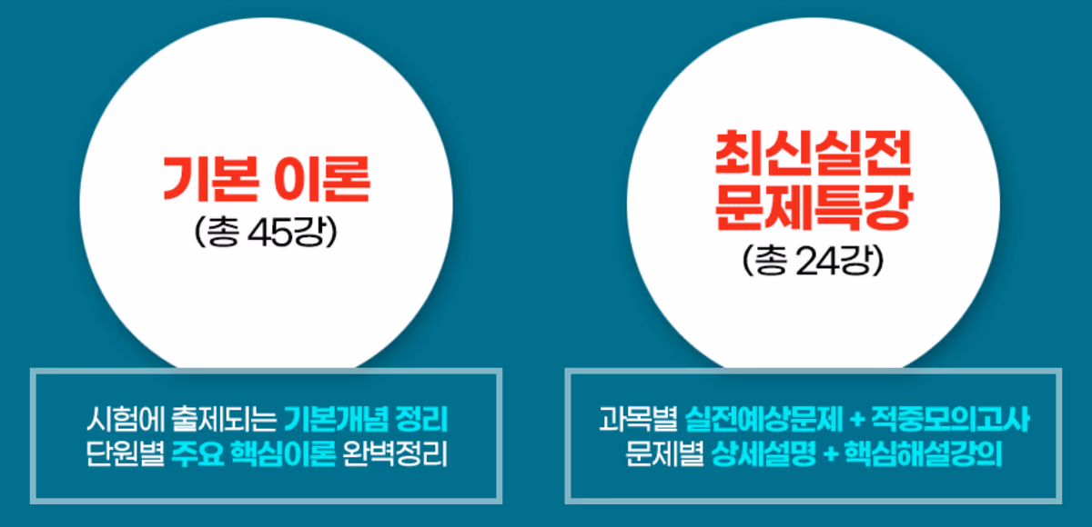 기본 이론 총 45강, 최신실전 문제특강 총 24강