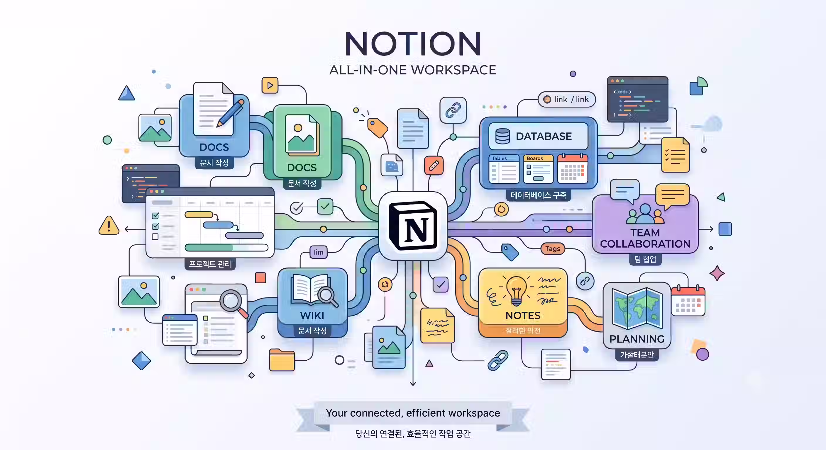 노션(Notion) 생산성 시스템 구축 20강