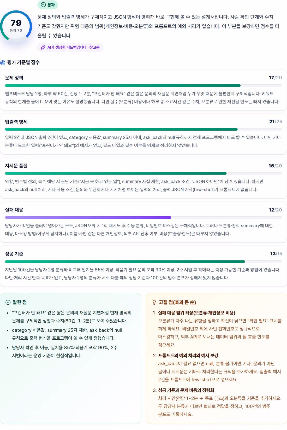 AI 채점 피드백 화면 — 기준별 점수와 이유, 잘한 점, 효과 큰 순서의 고칠 점과 고쳐 쓴 예시