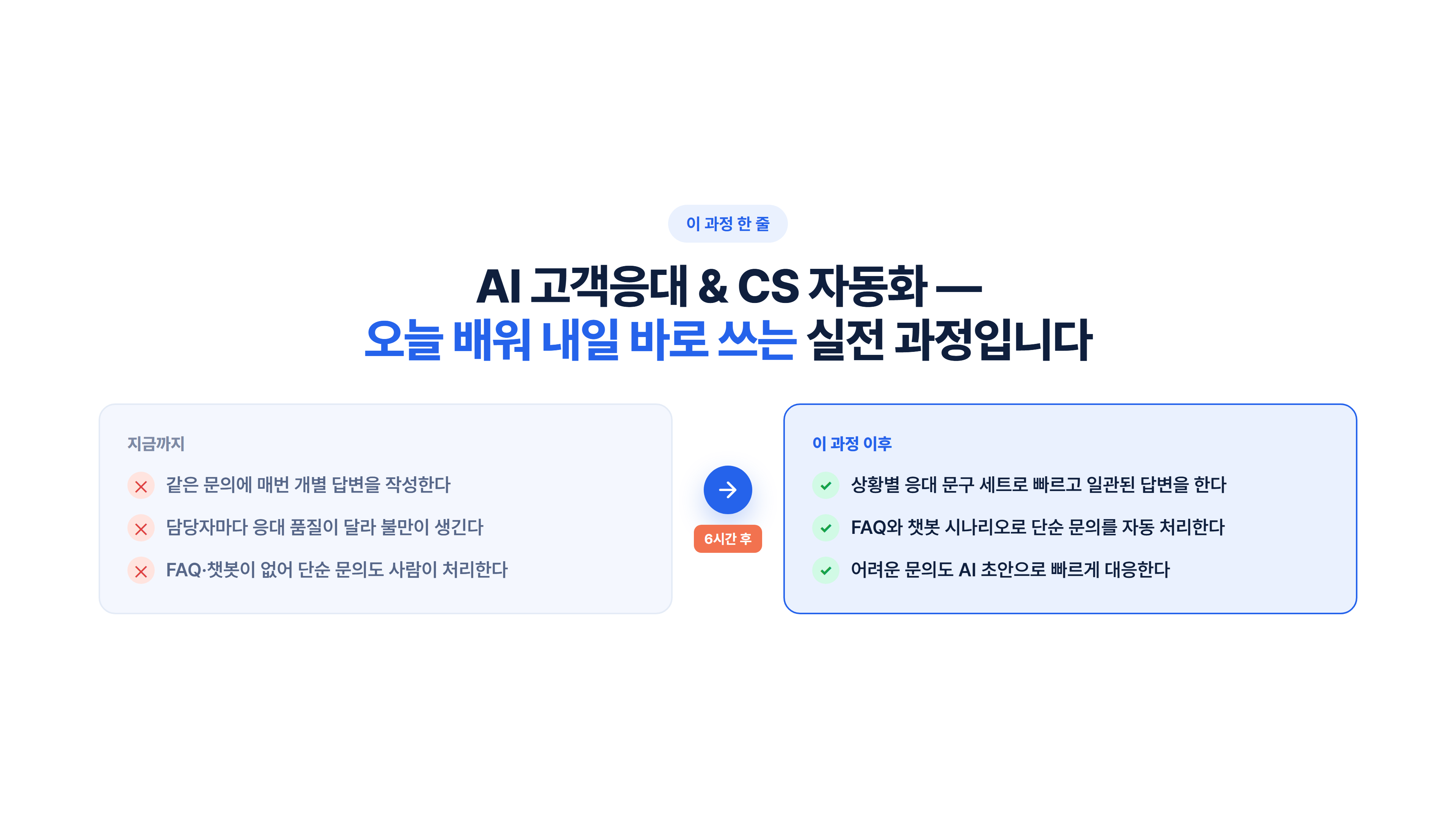 AI 고객응대 & CS 자동화 소개 슬라이드 2