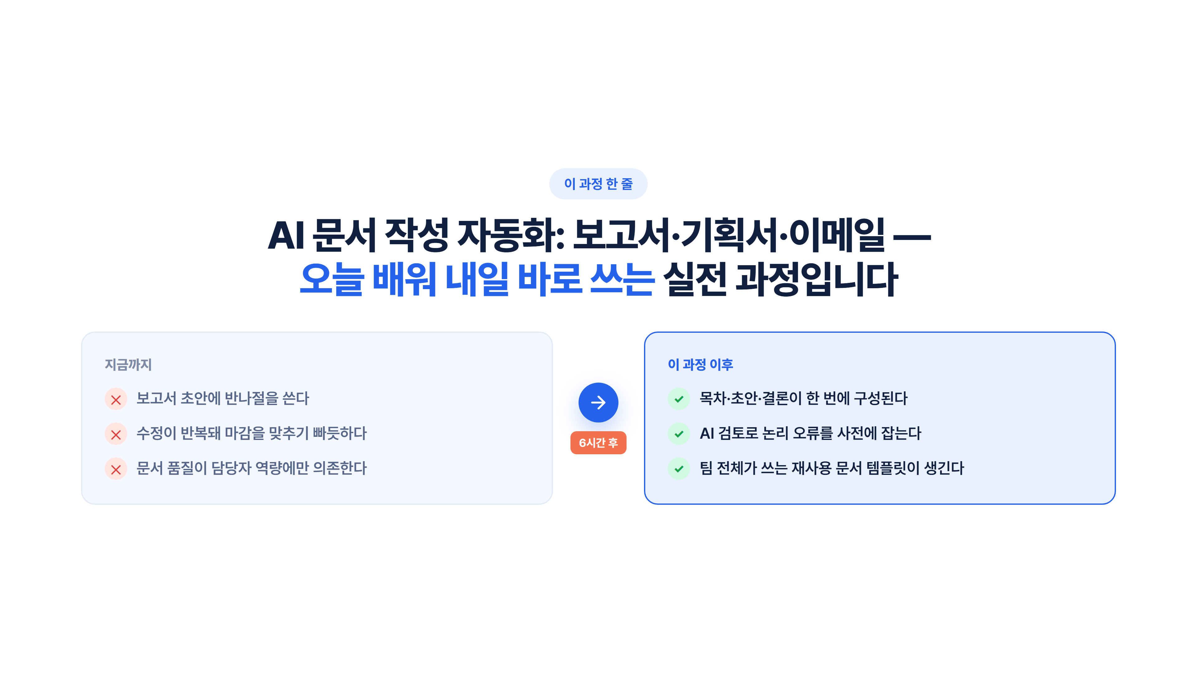 AI 문서 작성 자동화 : 보고서·기획서·이메일 소개 슬라이드 2