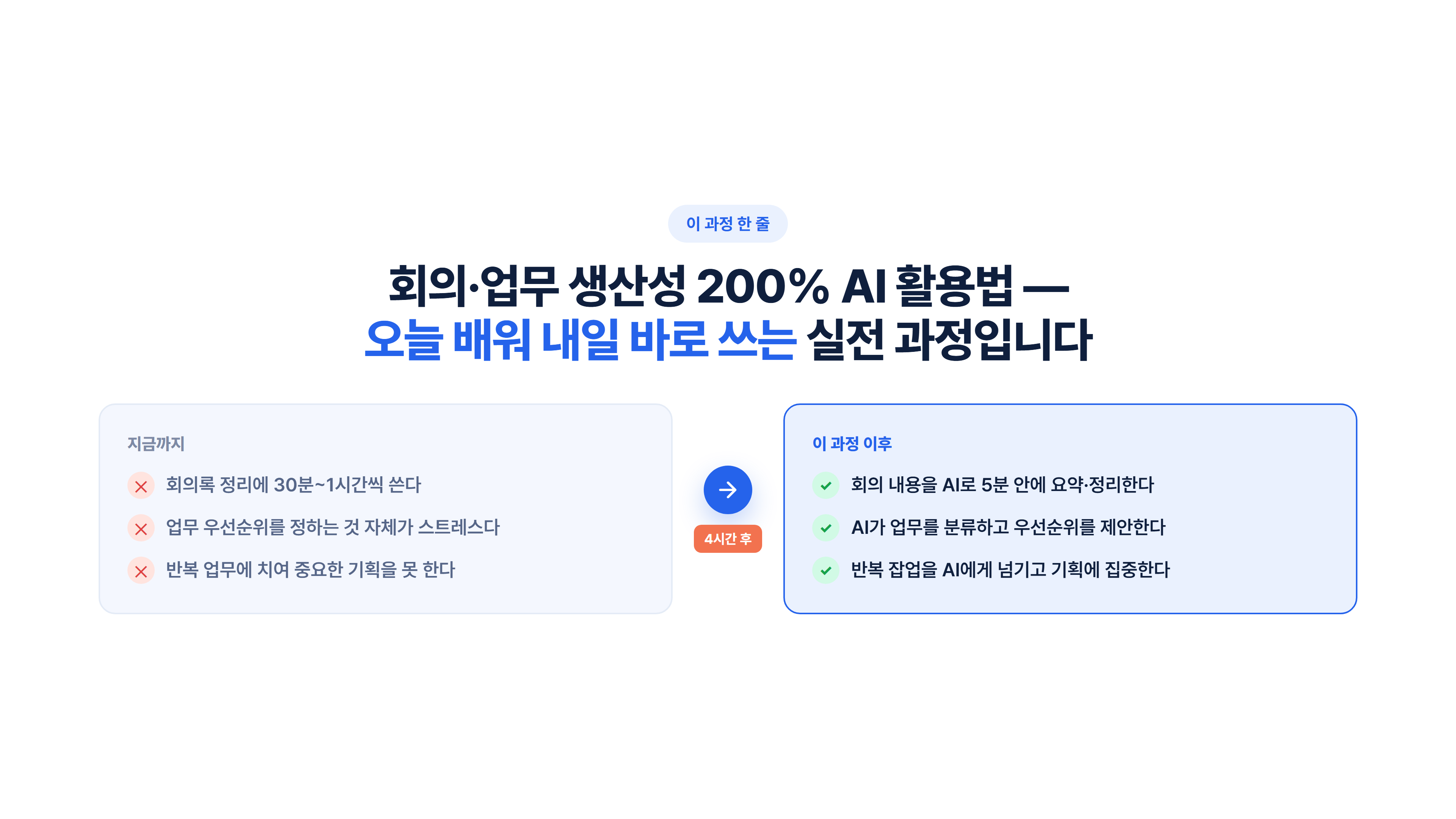 회의·업무 생산성 200% AI 활용법 소개 슬라이드 2