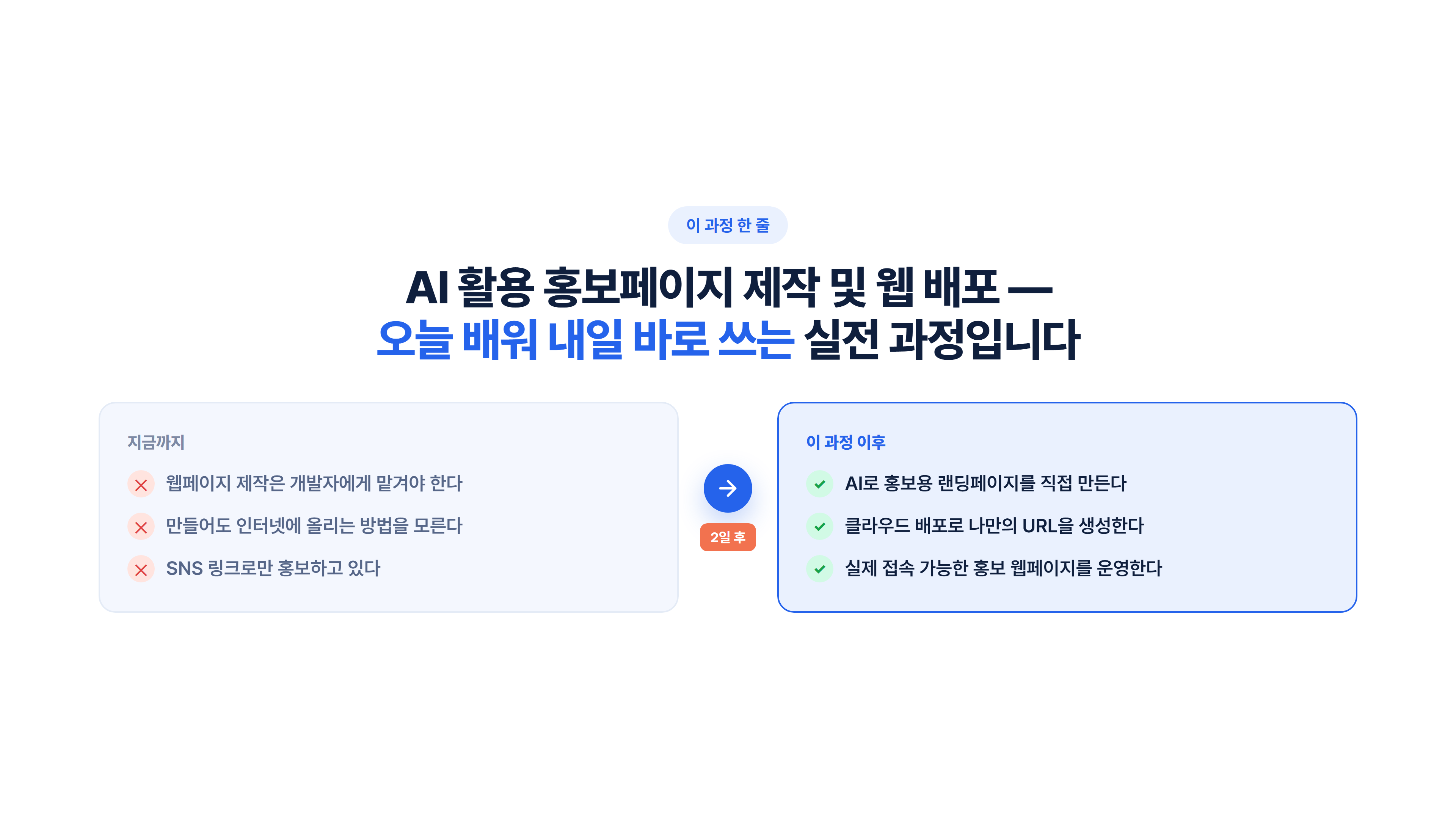 AI 활용 홍보페이지 제작 및 웹 배포 소개 슬라이드 2