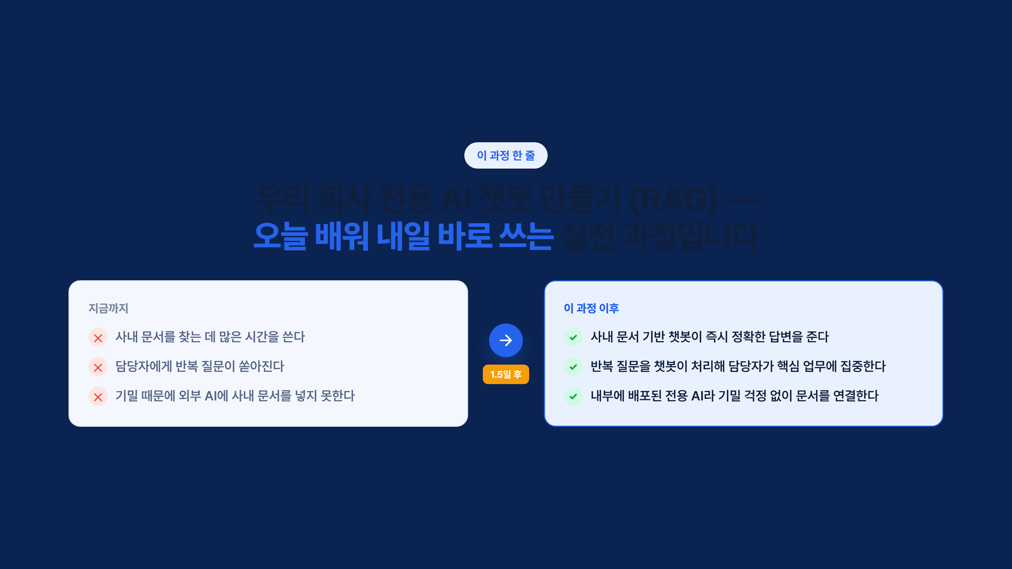 우리 회사 전용 AI 챗봇 만들기 (RAG) 소개 슬라이드 2
