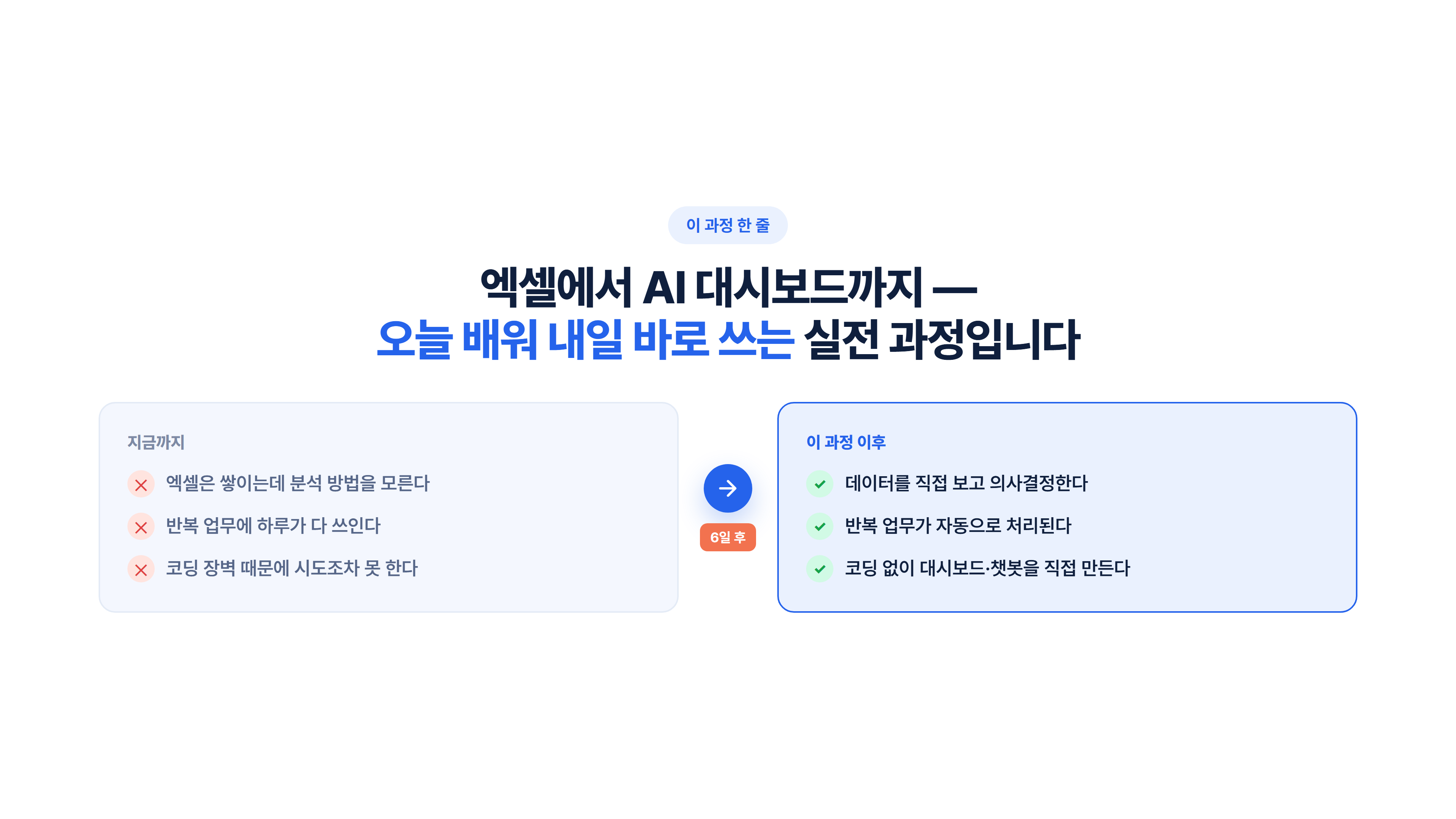 엑셀에서 AI 대시보드까지 소개 슬라이드 2