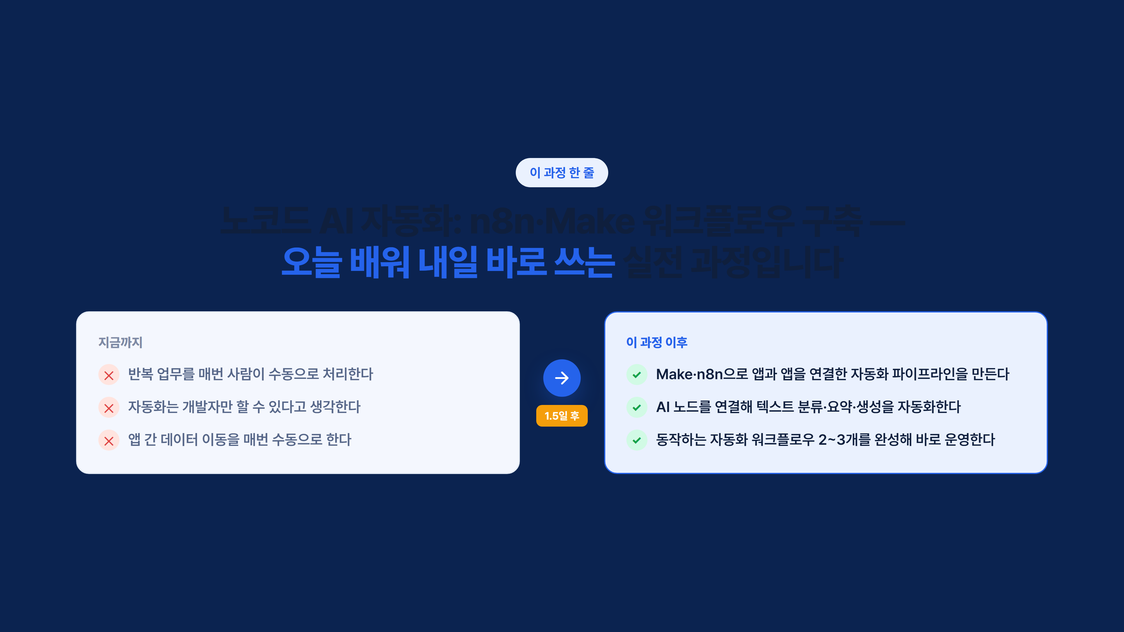 노코드 AI 자동화 : n8n·Make 워크플로우 구축 소개 슬라이드 2