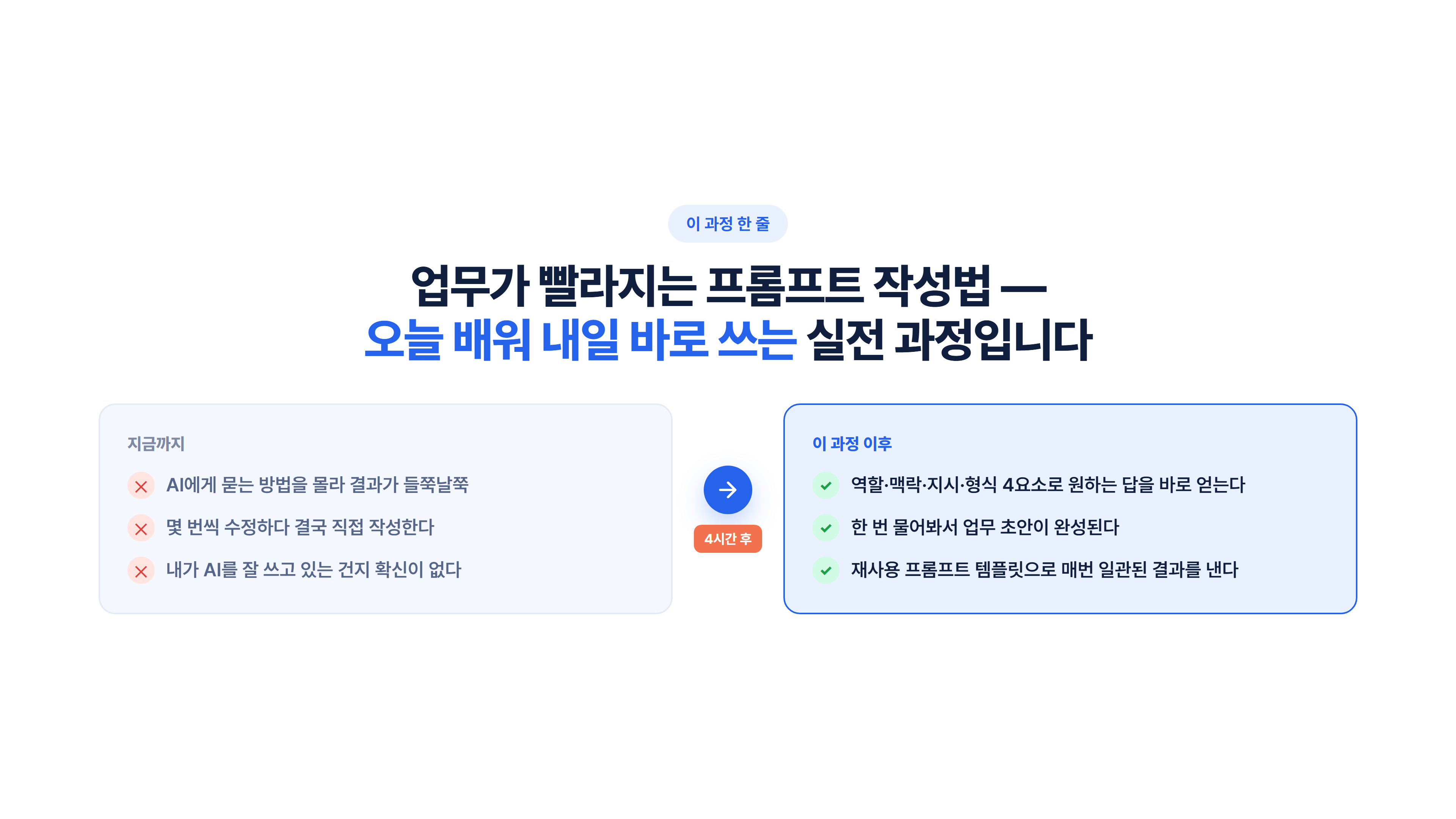 업무가 빨라지는 프롬프트 작성법 소개 슬라이드 2