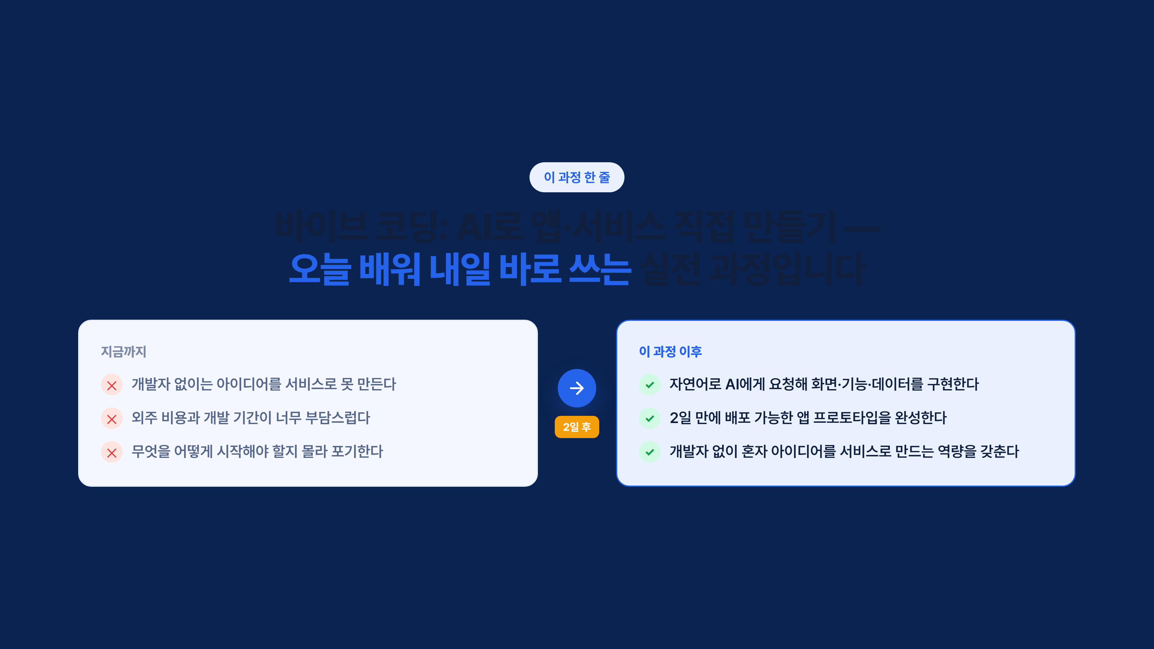 바이브 코딩 : AI로 앱·서비스 직접 만들기 소개 슬라이드 2